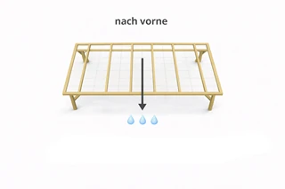 B – Wasserablauf nach vorne