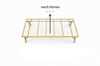 B – Wasserablauf nach hinten